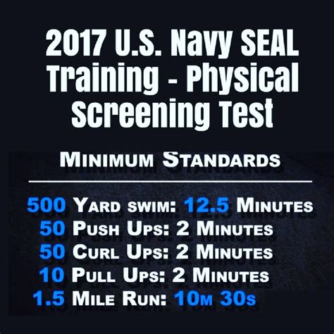 u.s navy seal training physical screening test|navy seal 1.5 mile time.